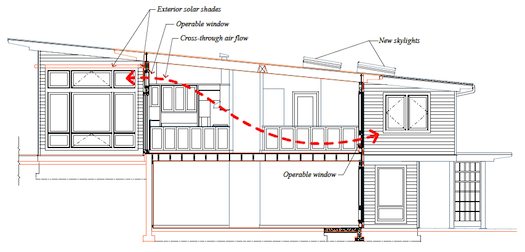 Ventilation diagram